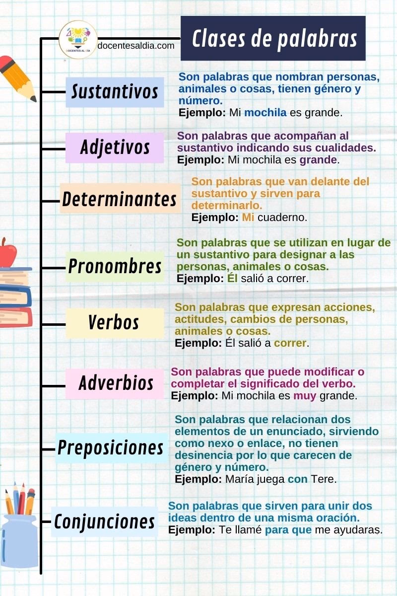 ¿Cuáles son los diferentes tipos de temas para escribir?