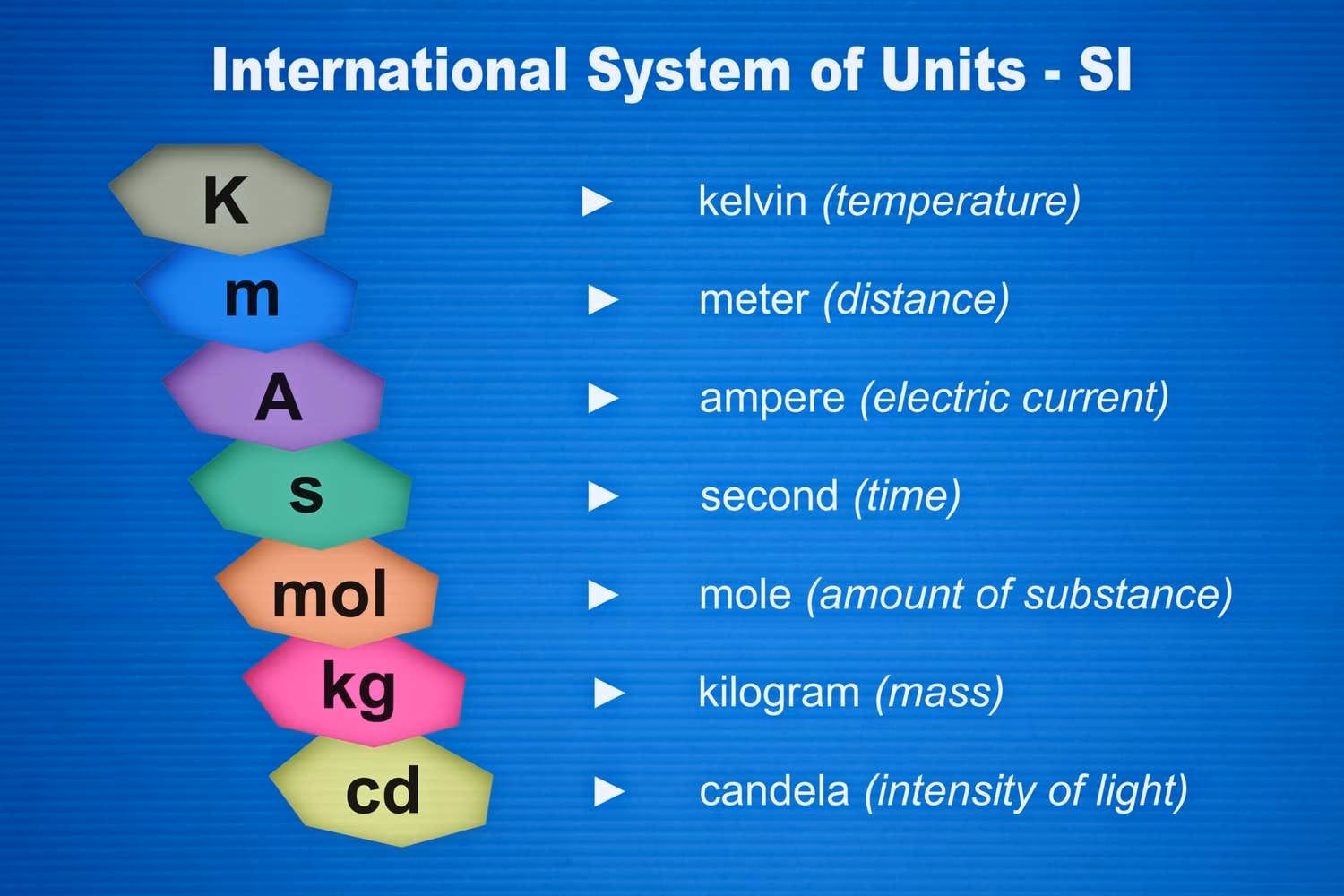 How many units are in a temperature converter?