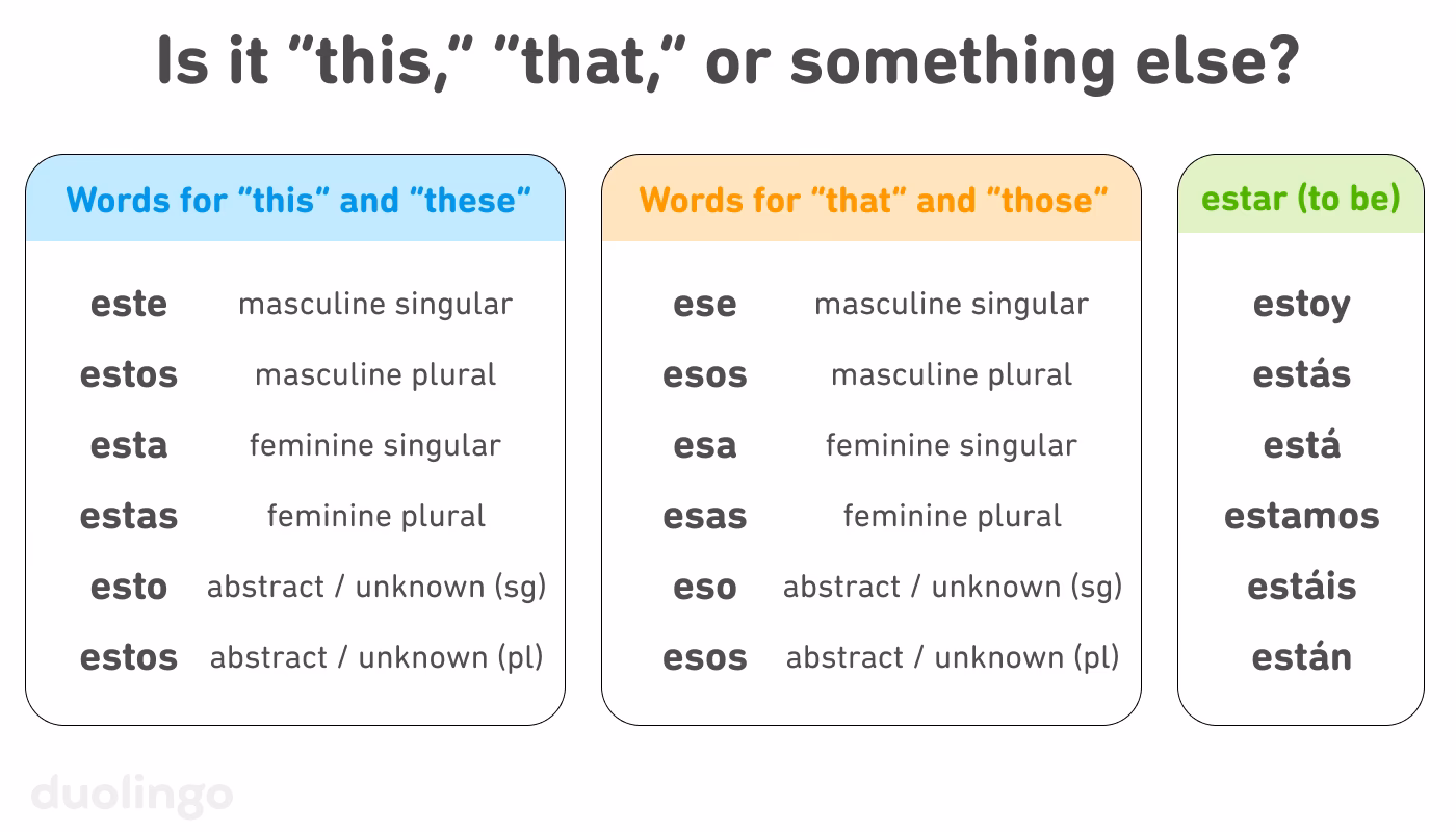 What is the Spanish word for 'they'?