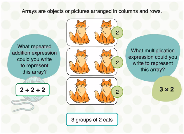 What is an array object?