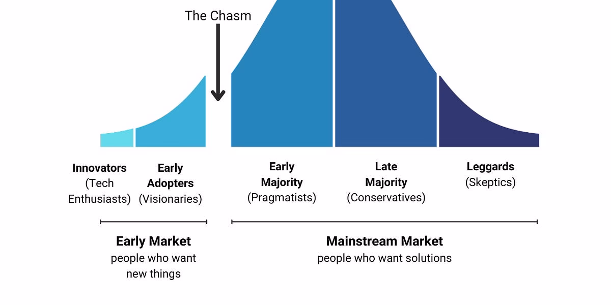 How was the chasm formed?
