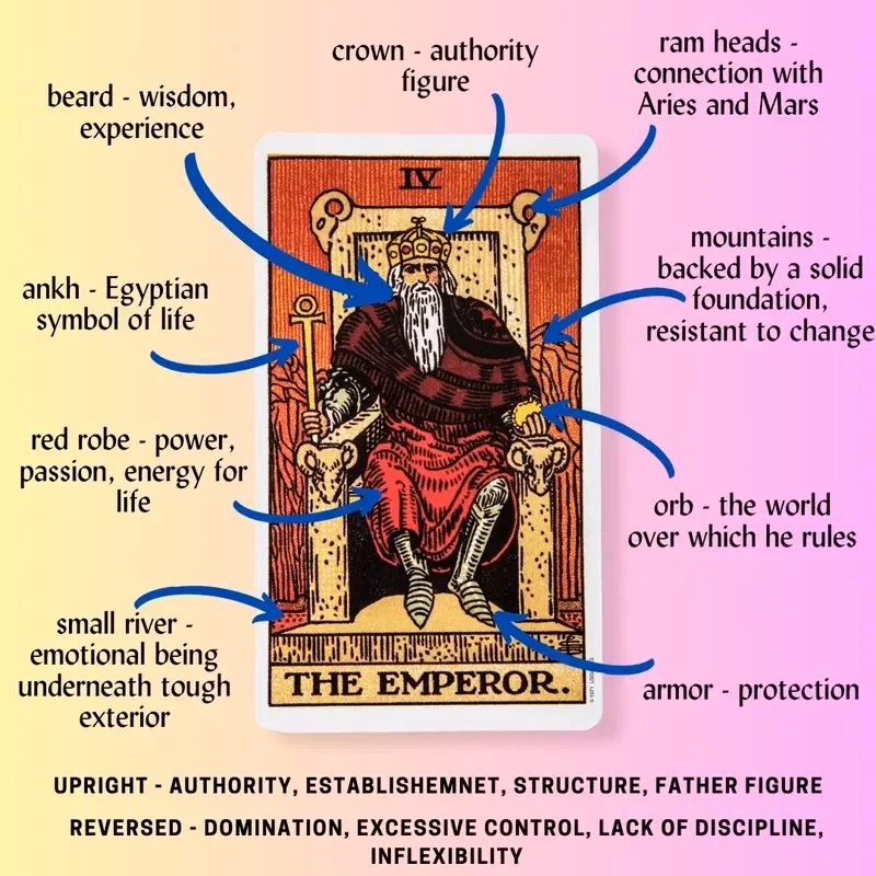 What does the Emperor represent?