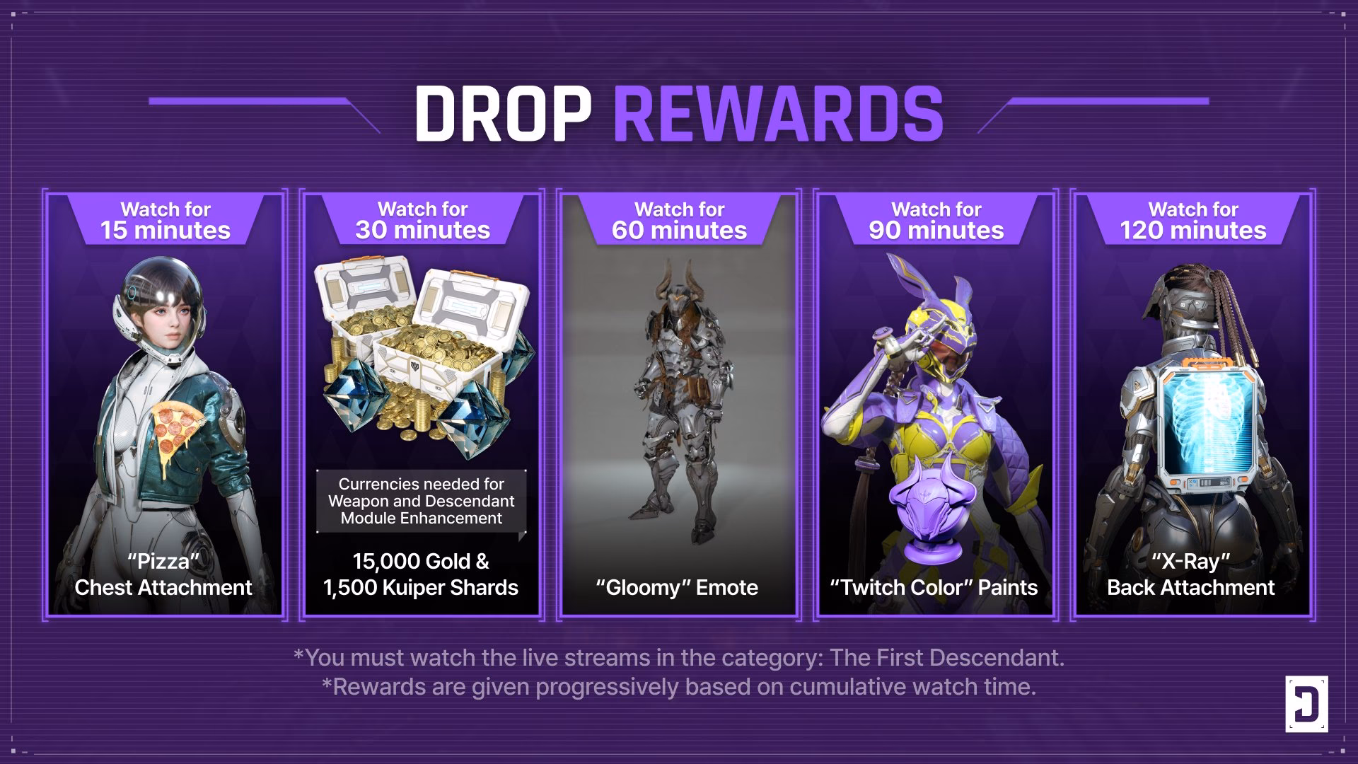How do I claim Twitch drops for the first descendant?