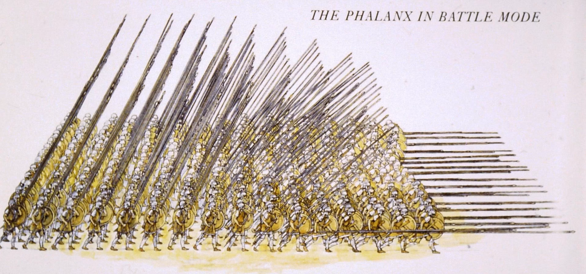 What did a phalanx entail?