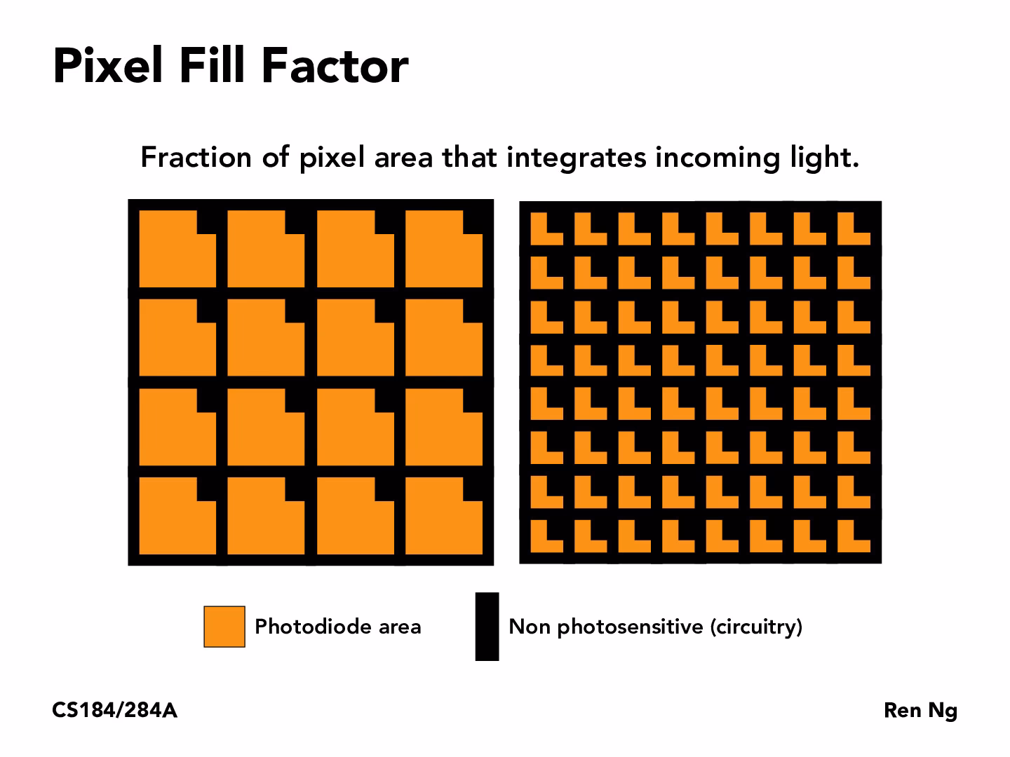 Why should I choose Pixelfaerie?