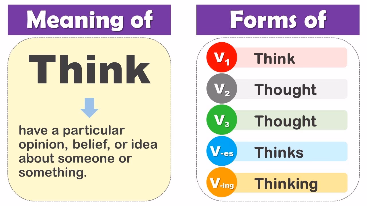 ¿Qué quiere decir la palabra THINK?