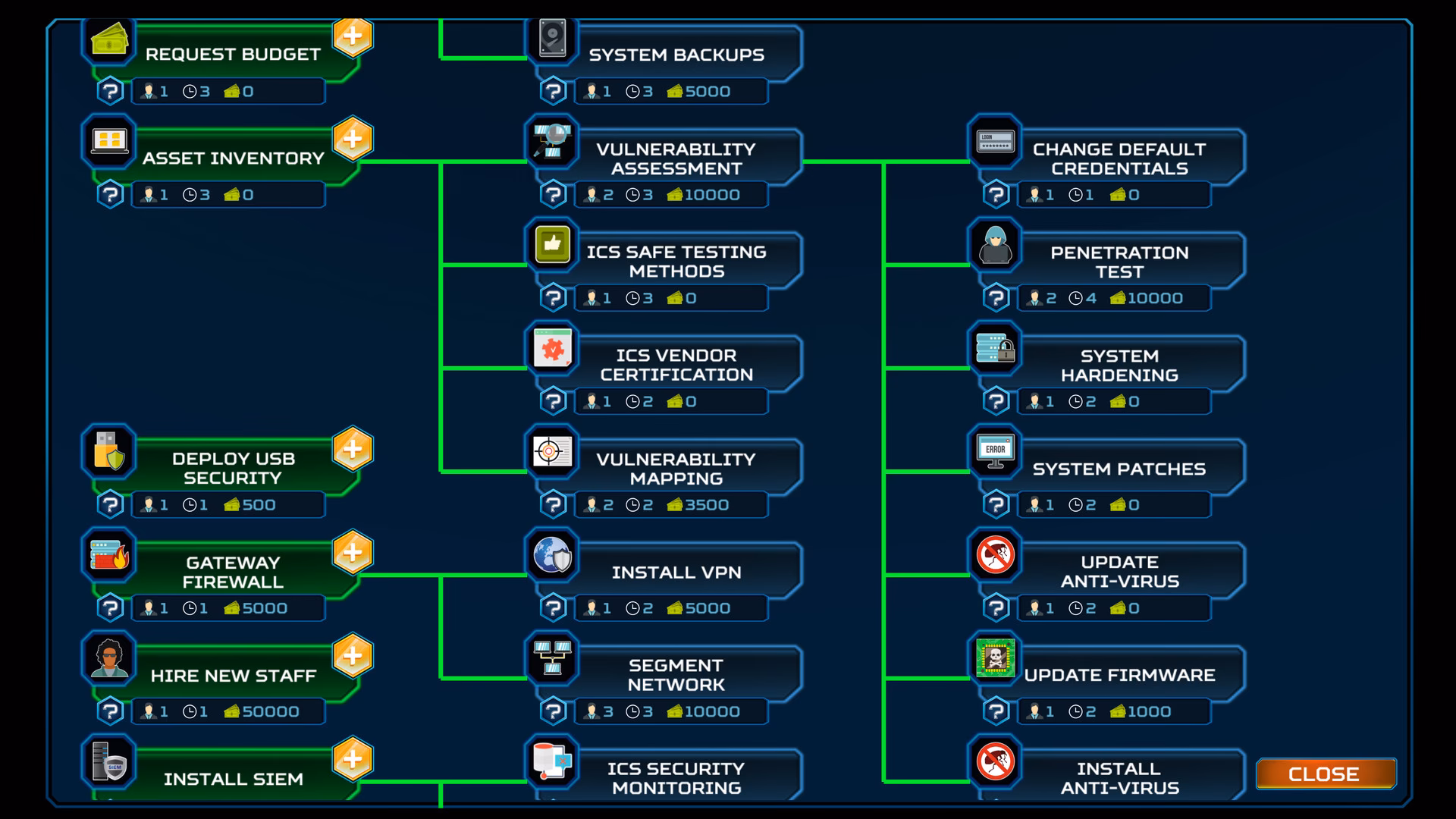 What is threatgen Red vs Blue?