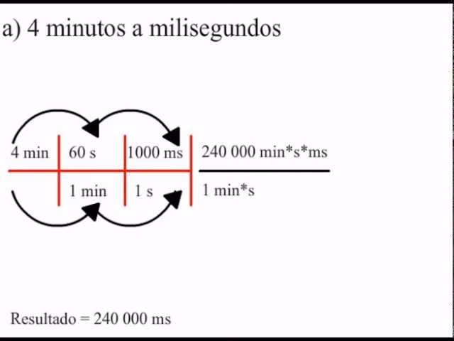 ¿Cómo saber el tiempo transcurrido en milisegundos?