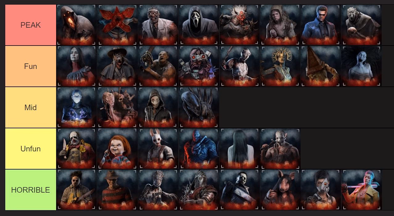 Why do people use dead by daylight tier lists?