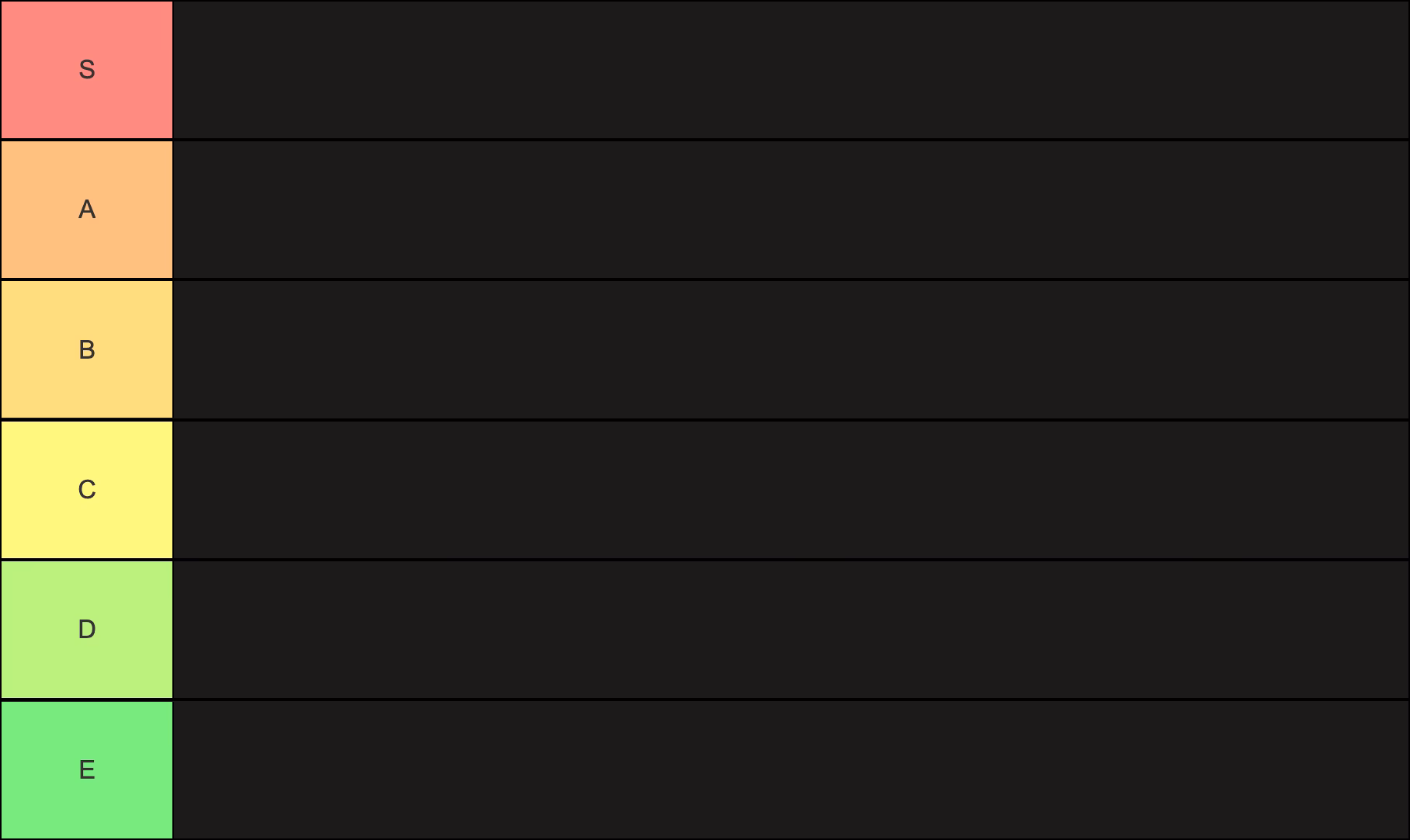 How do I create a Tier Ranking List?