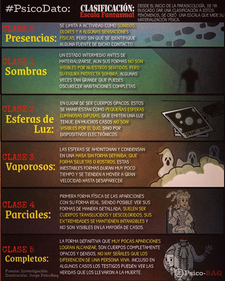 ¿Cuáles son los diferentes nombres familiares de fantasmas?