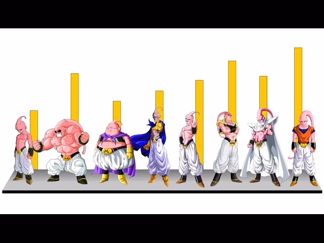 ¿Qué transformaciones tuvo Buu?