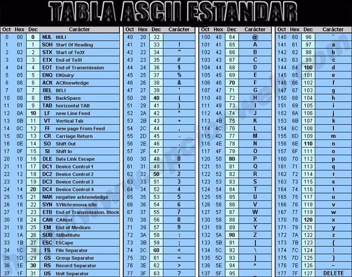 ¿Cómo añadir códigos a una lista de juegos?