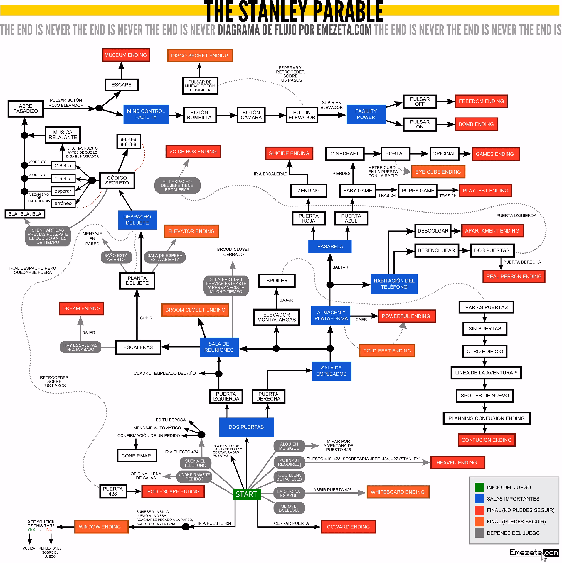 ¿Cuál es el grado de irrealidad de The Stanley Parable?