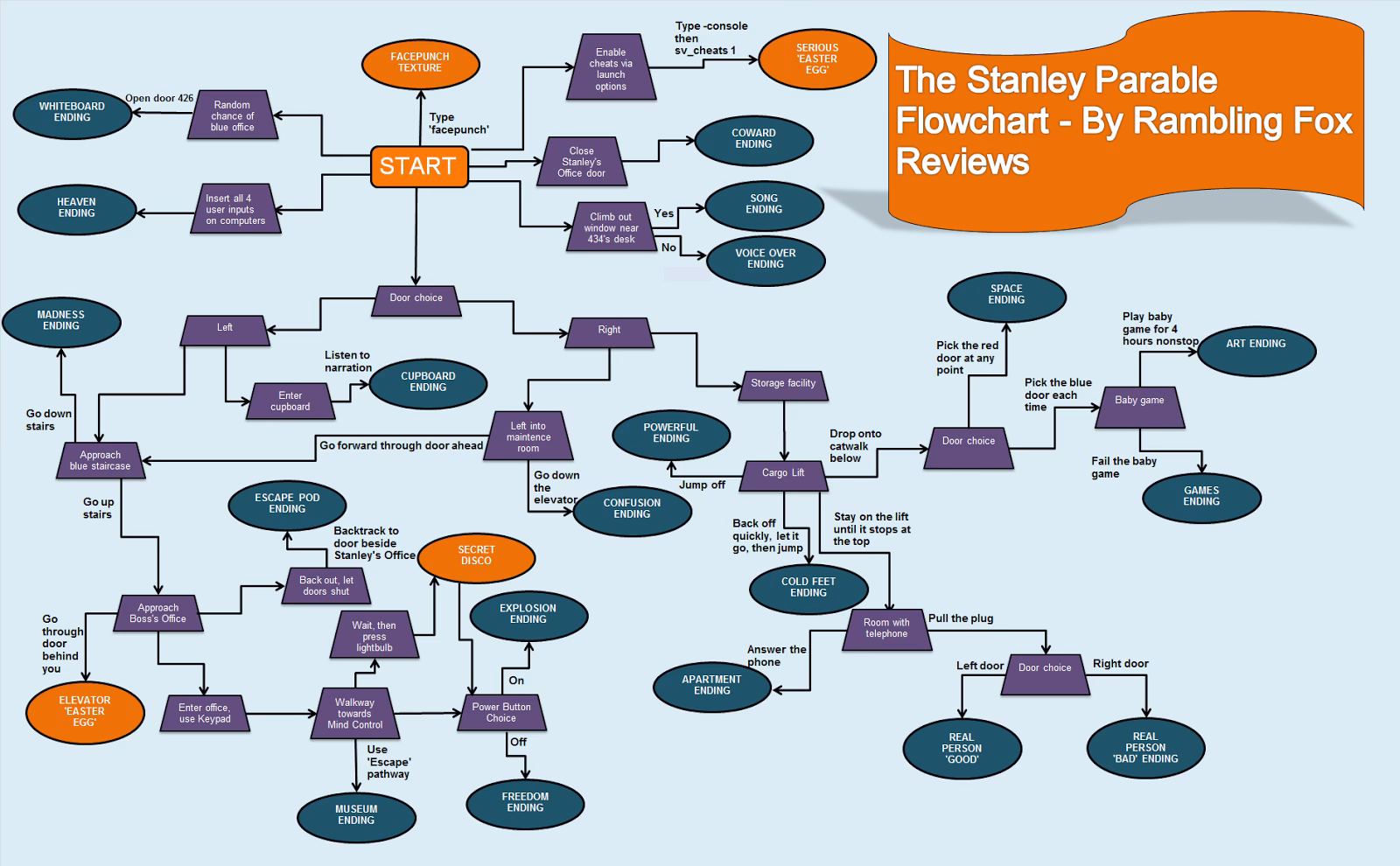 ¿Cuáles son los finales de la parábola de Stanley?