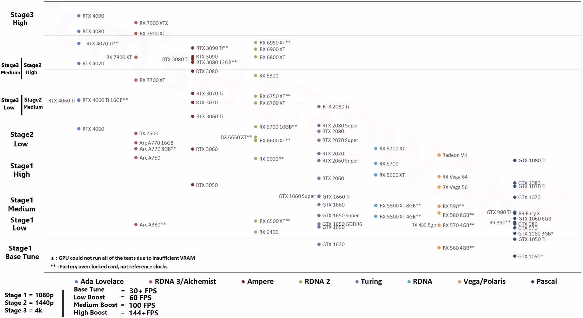 How do GPU benchmarks work?