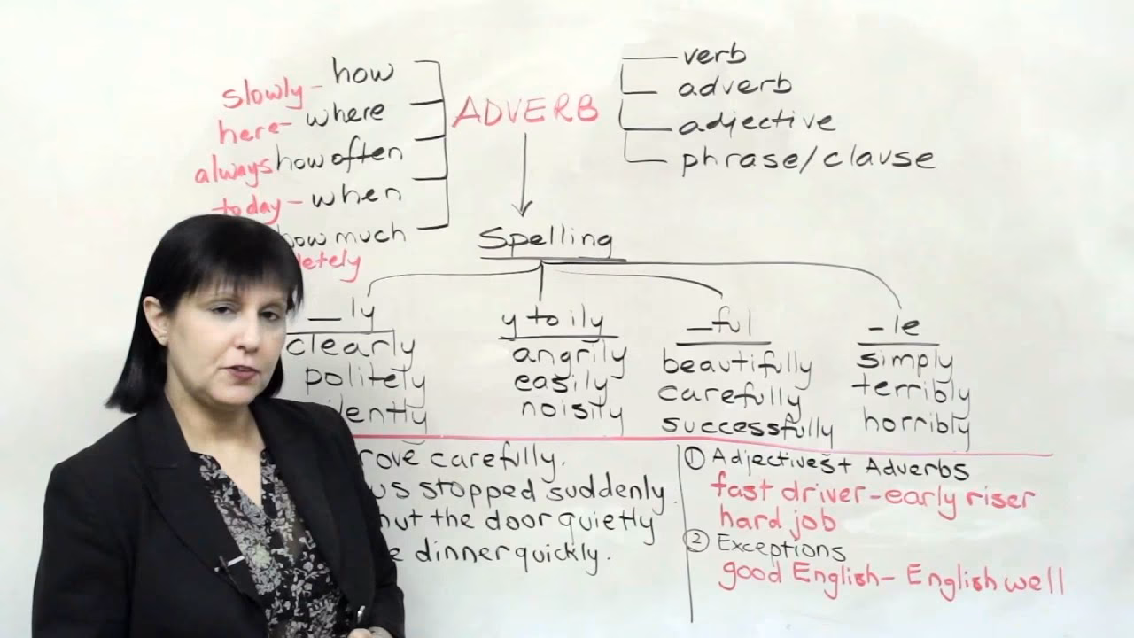 What is slowly & how does it work?