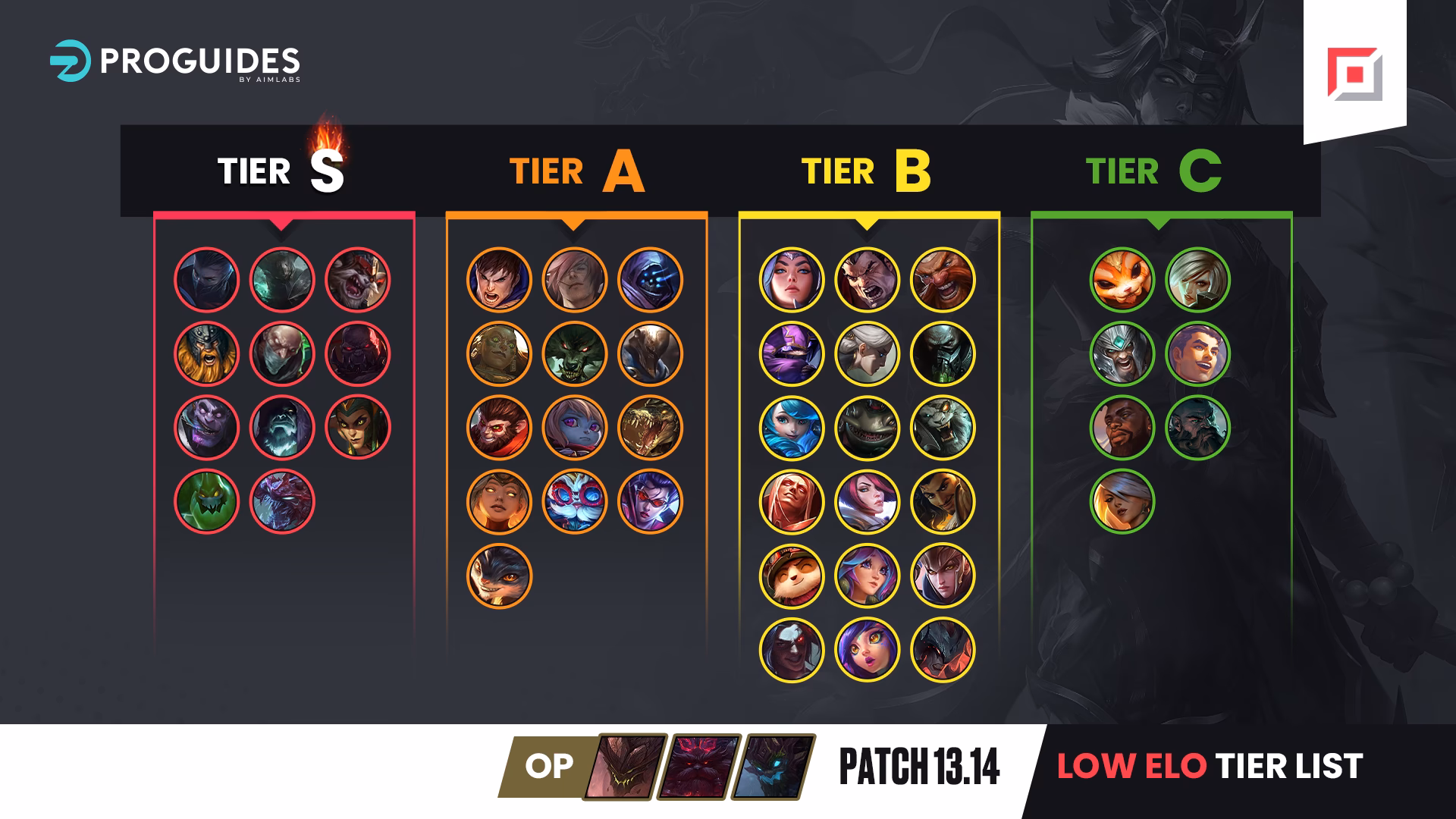 How do Lol tier list ranks work?