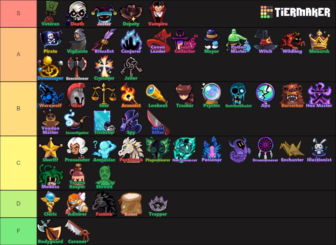What is a good tier for a town role?