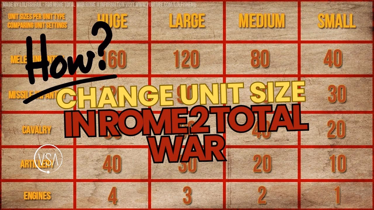 How big should a unit be in TW?