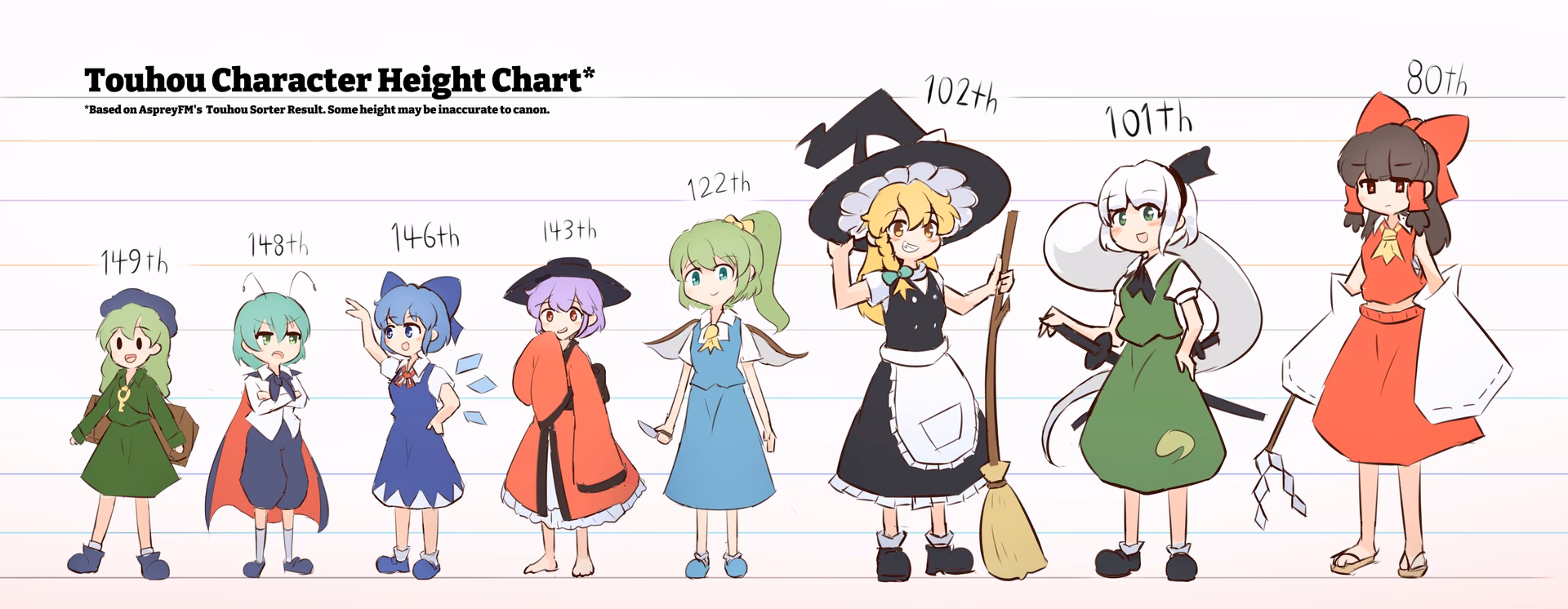 What's the difference between Touhou 4 and 6?
