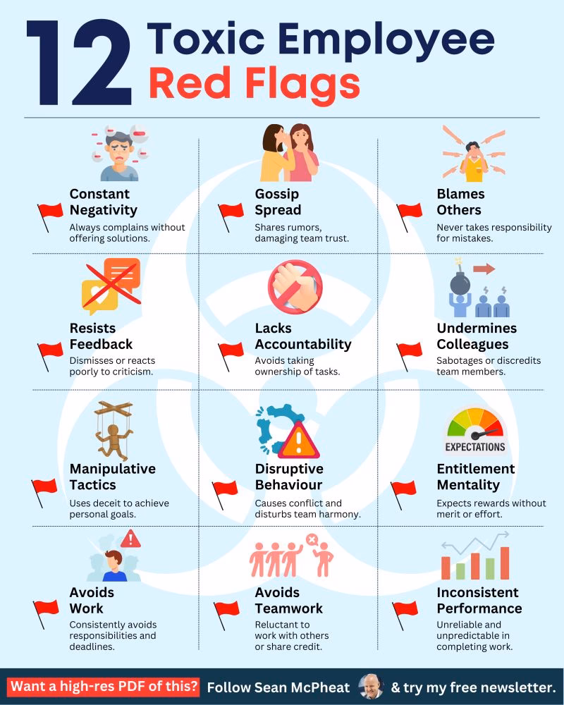 What causes a toxic team environment?