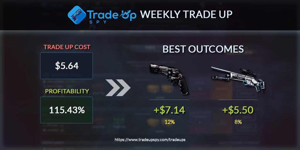 What is the best way to trade SPY options?