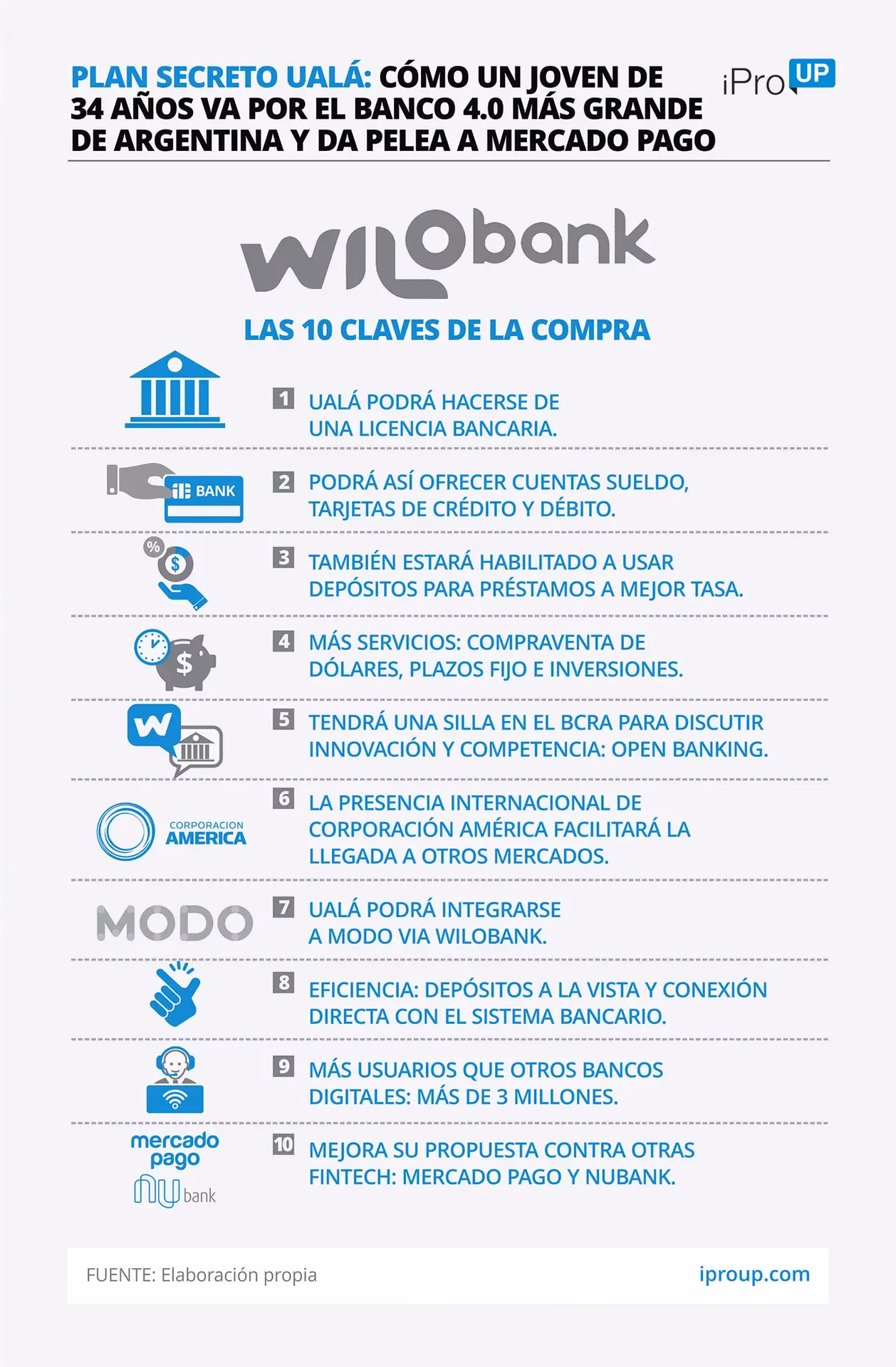 ¿Cómo consultar las tasas vigentes de wilobank?