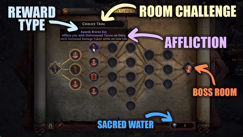 What are the trials of ascendancy?