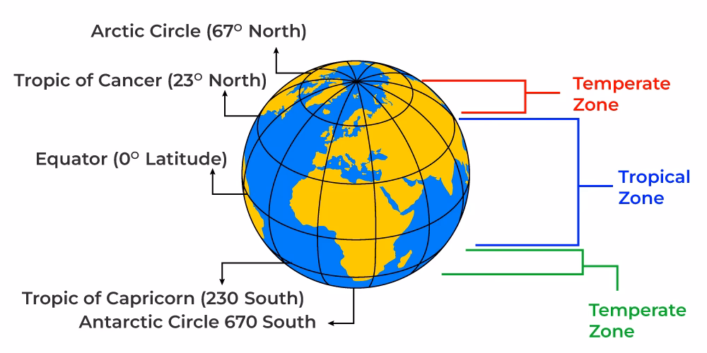 Where are the tropics located?