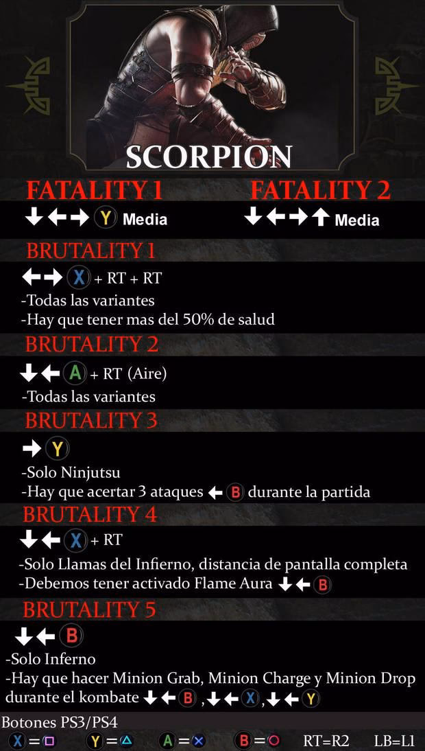 ¿Cómo Jugar a Mortal Kombat?