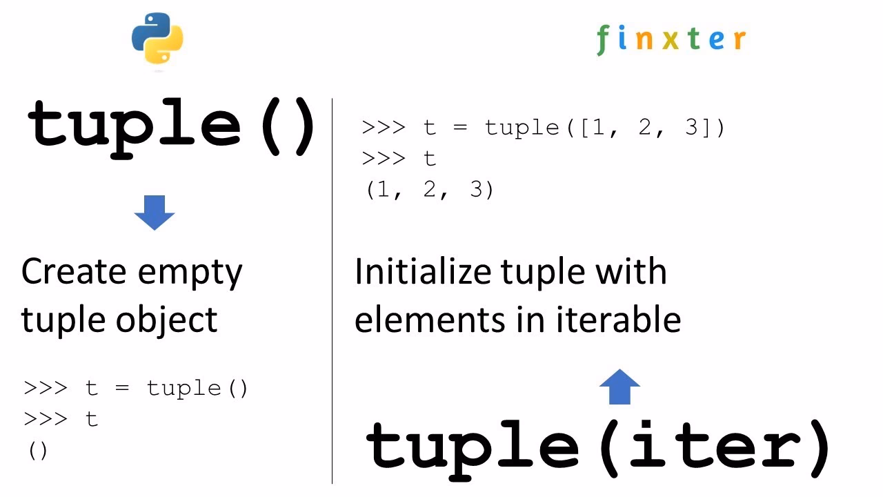 Are tuples mutable?