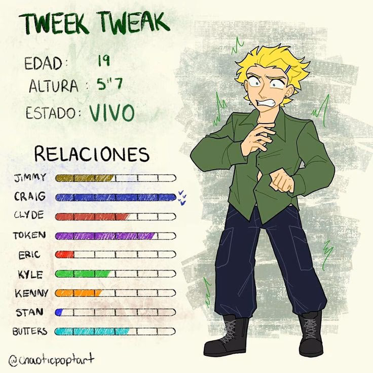 ¿Qué es Tweak It y para qué sirve?