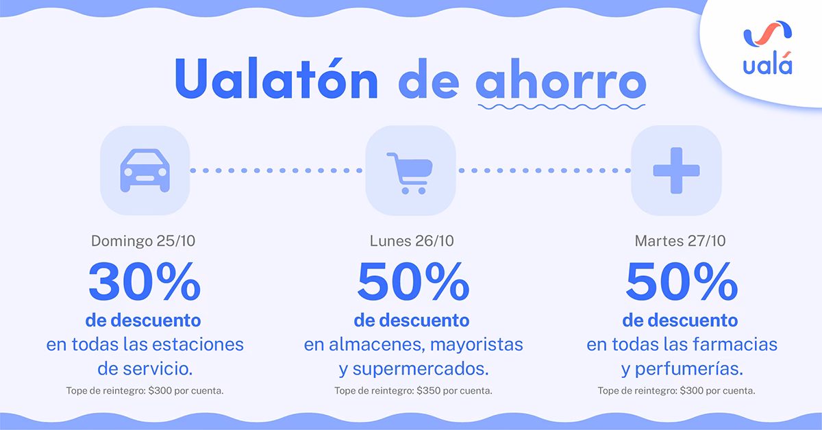 ¿Cuáles son los descuentos disponibles en Ualá?