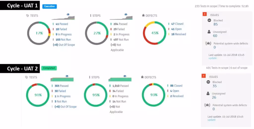 What is uat testing?