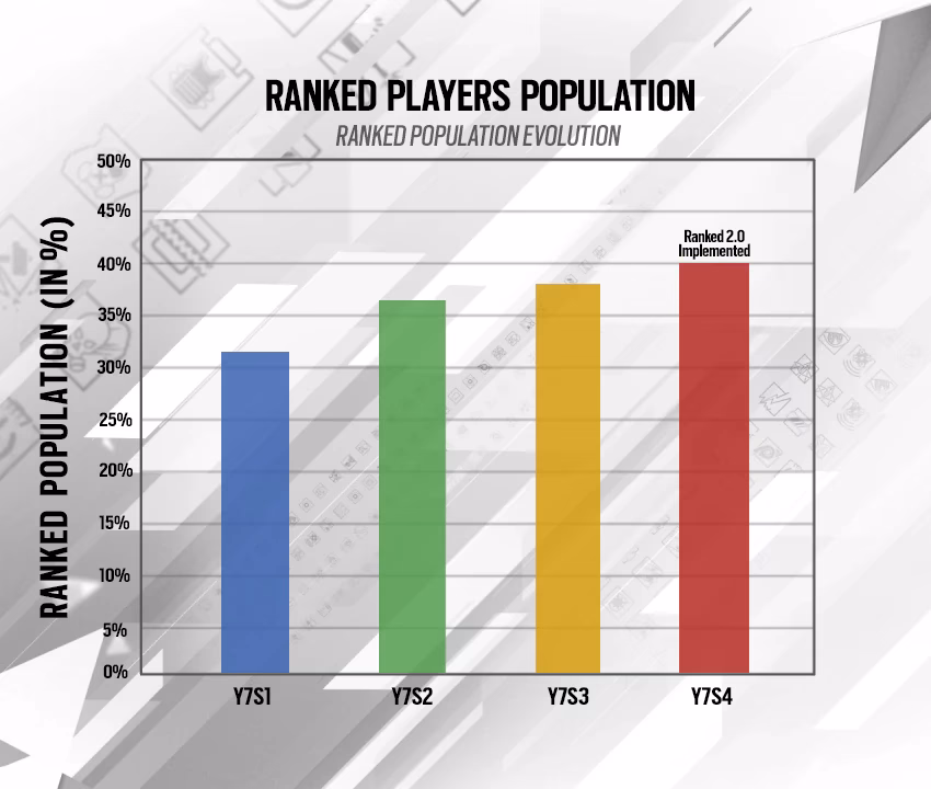 How does Rainbow Six Siege rank work?
