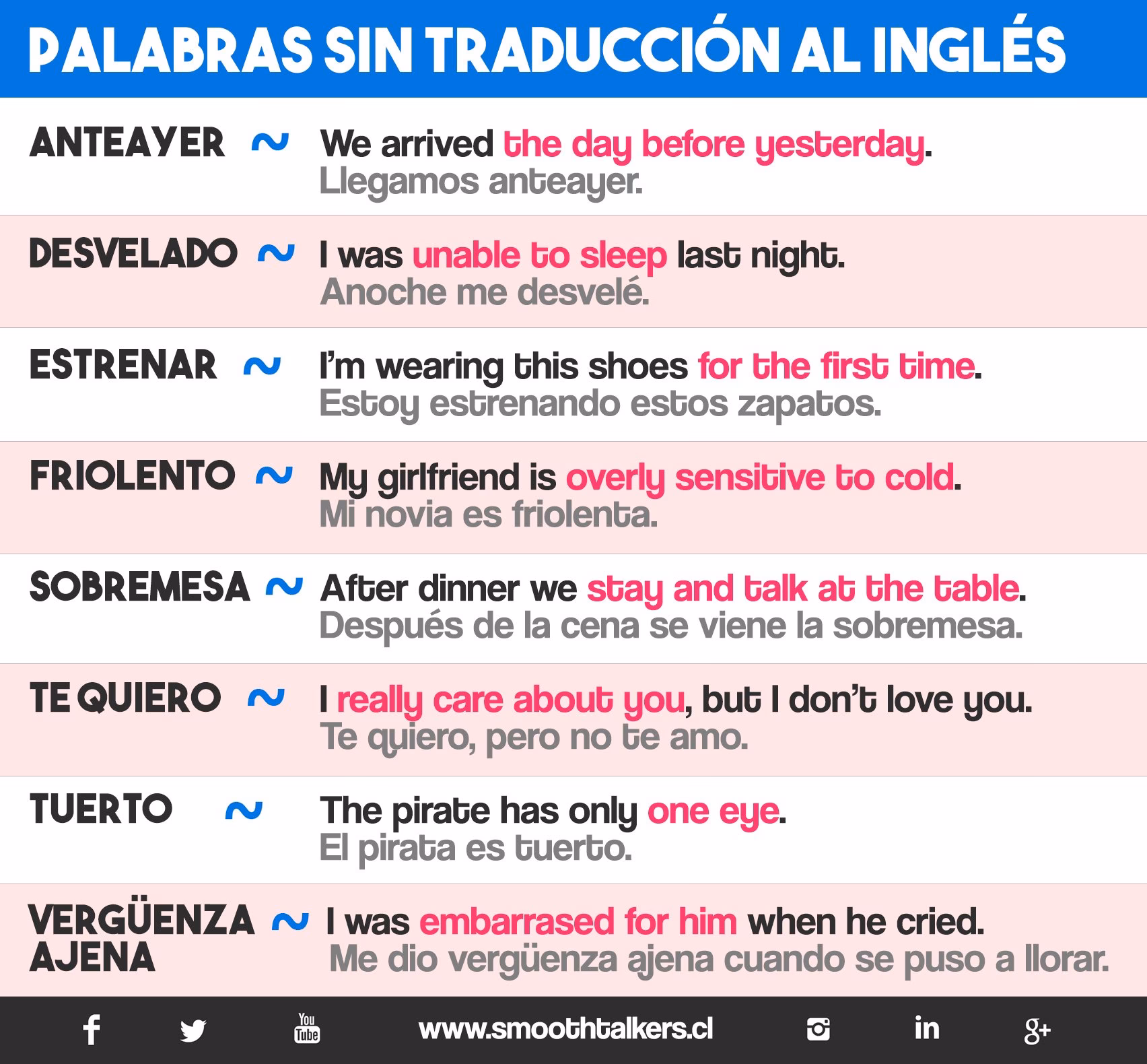 ¿Cuál es el significado de unable?