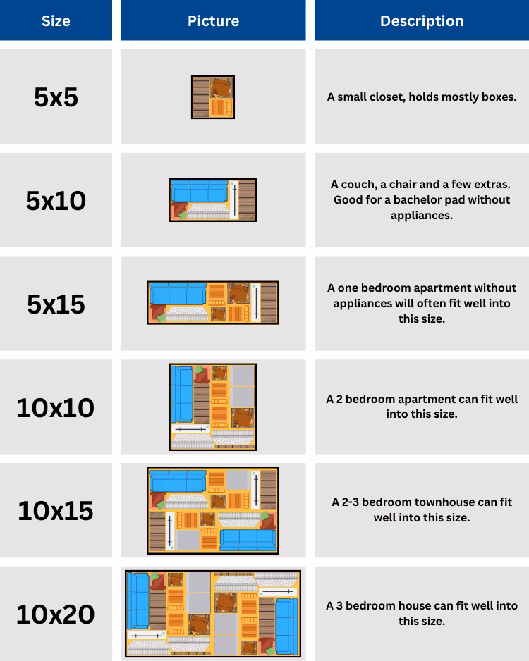 What is allocation unit size?