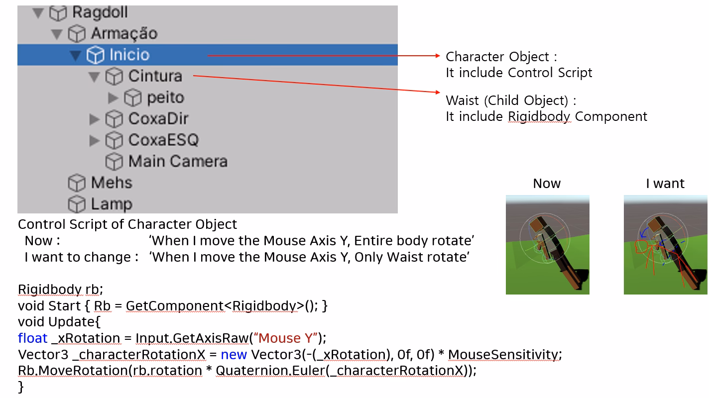 What is GameObject rigidbody?