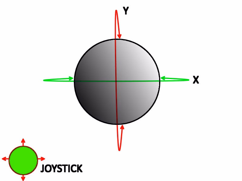 How can I set the rotation of an object in Unity?