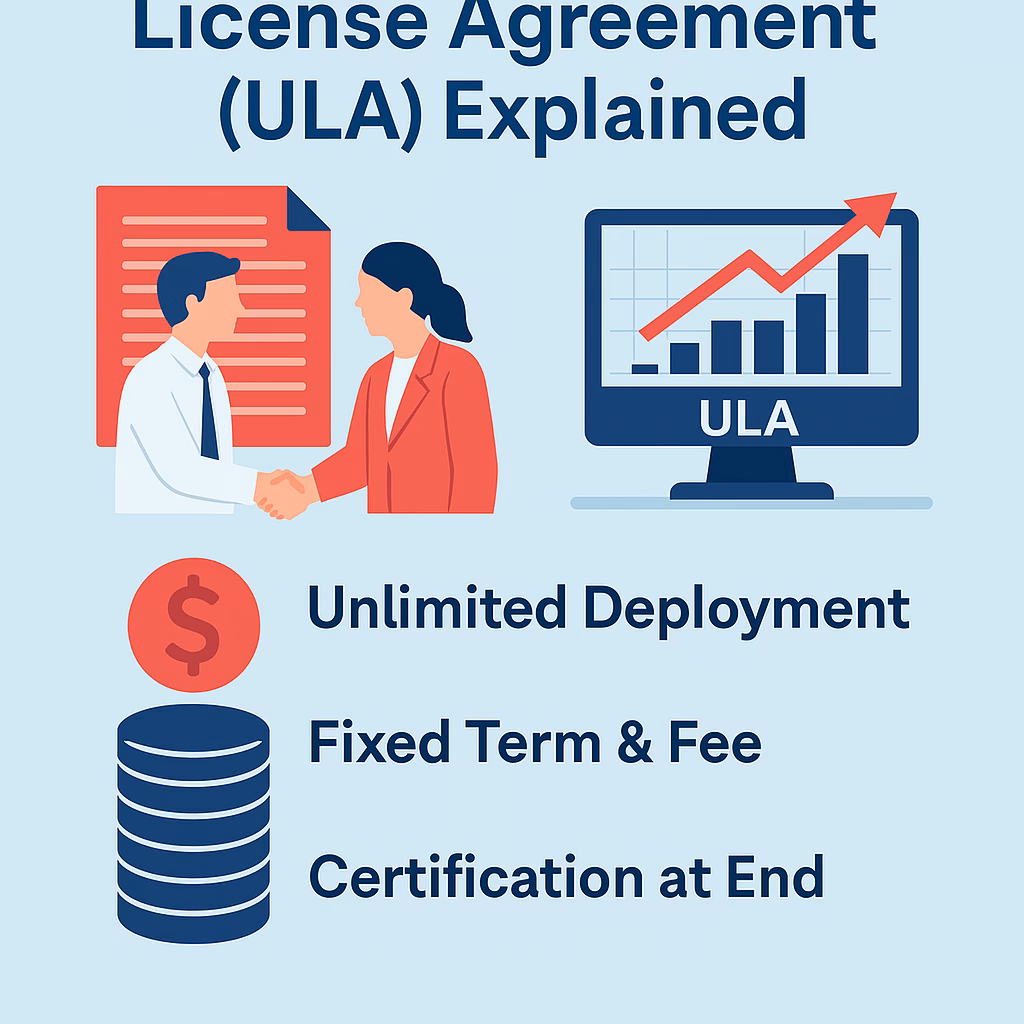 How does the unlimited license function?