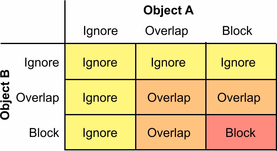 What are the best practices for collision detection in Unreal Engine?