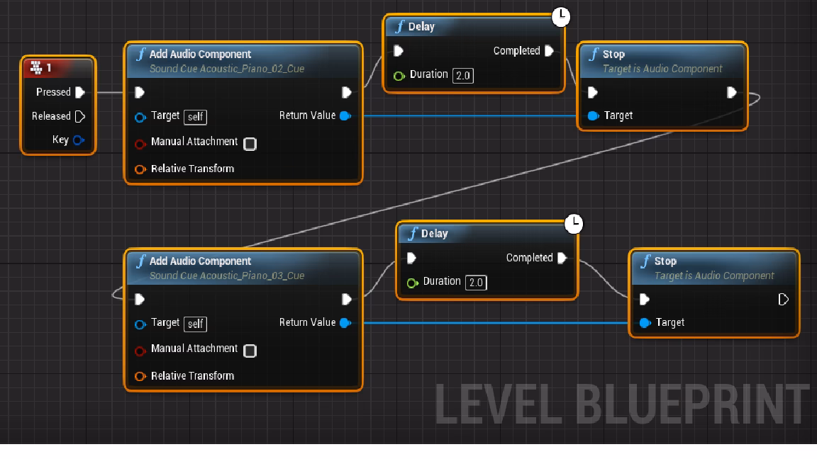 How to stop “play sound 2D” blueprint?