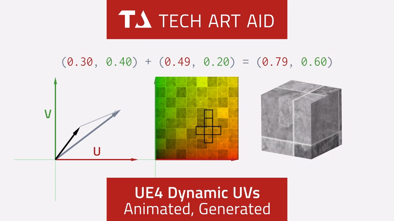 What are UV coordinates in 3D modeling?