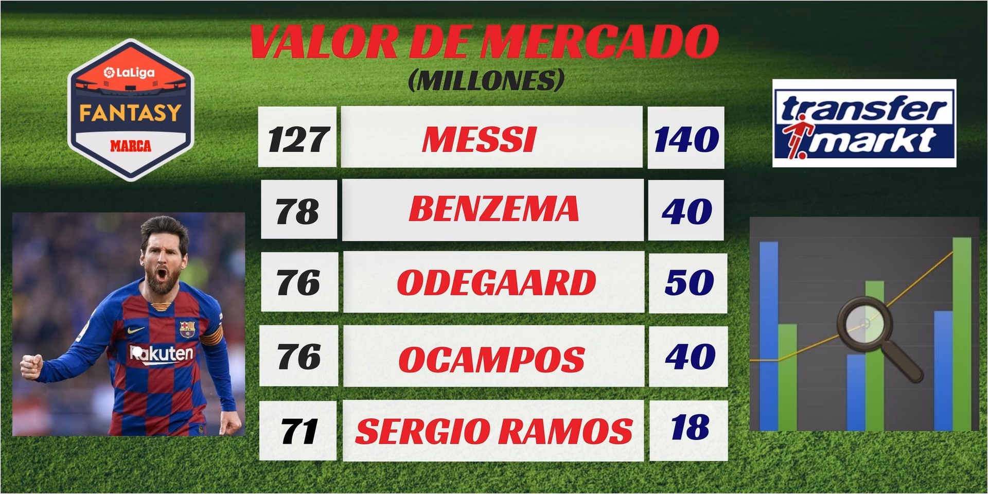 ¿Cómo funciona el mercado de la Liga Fantasy relevo?
