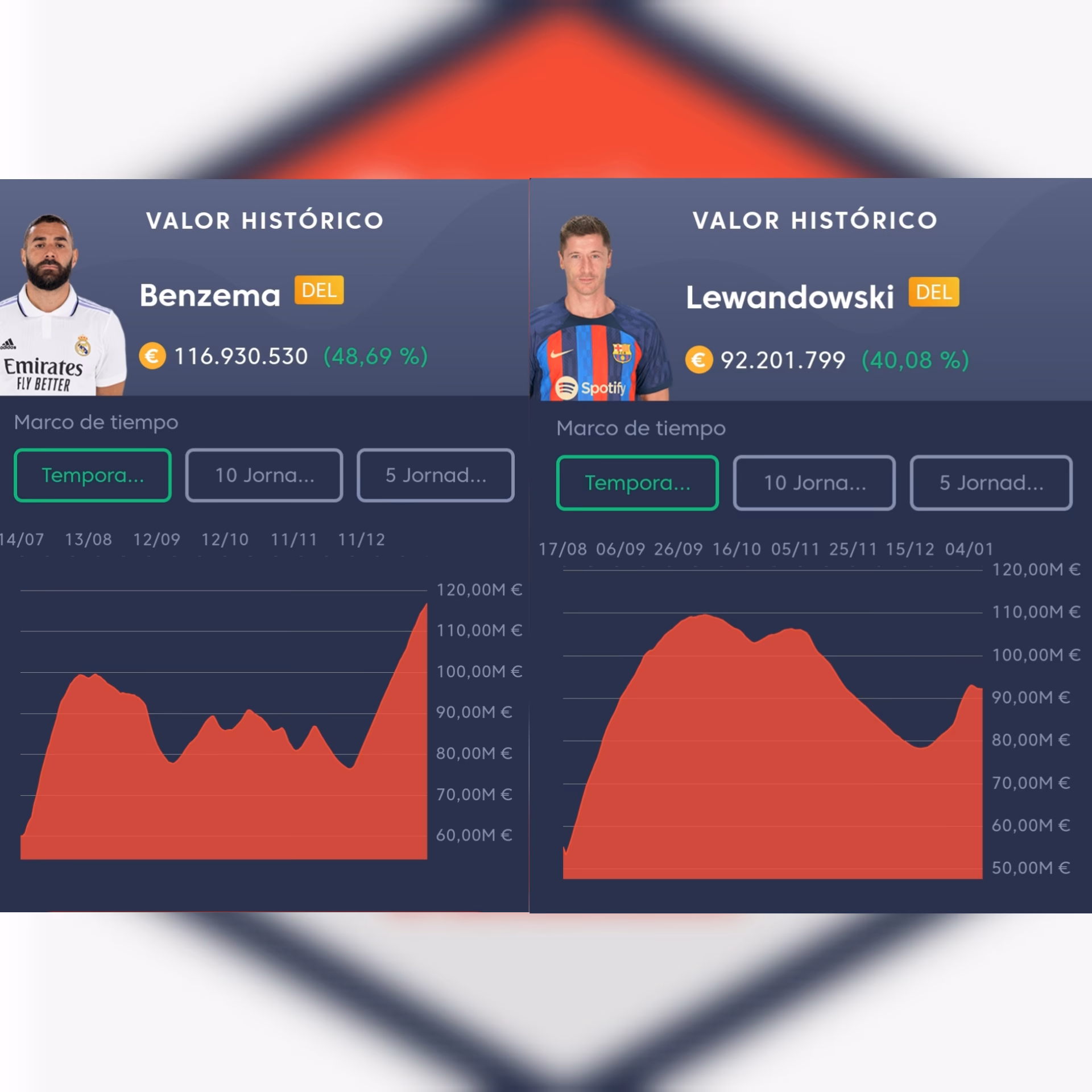 ¿Qué competiciones ofrece Mister Fantasy?