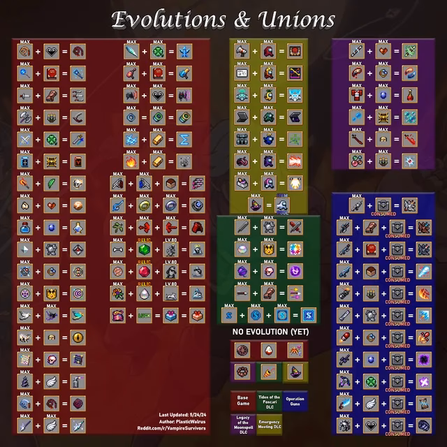 What is the Vampire survivors collection guide?