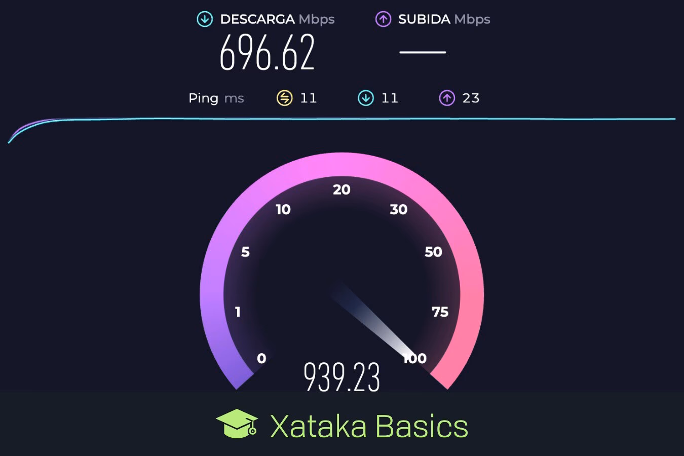 ¿Cuál es la velocidad de Internet más rápida?