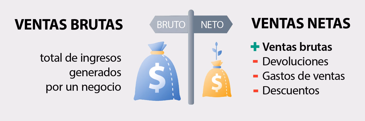 ¿Cuáles son las ventas totales en un estado de resultados?