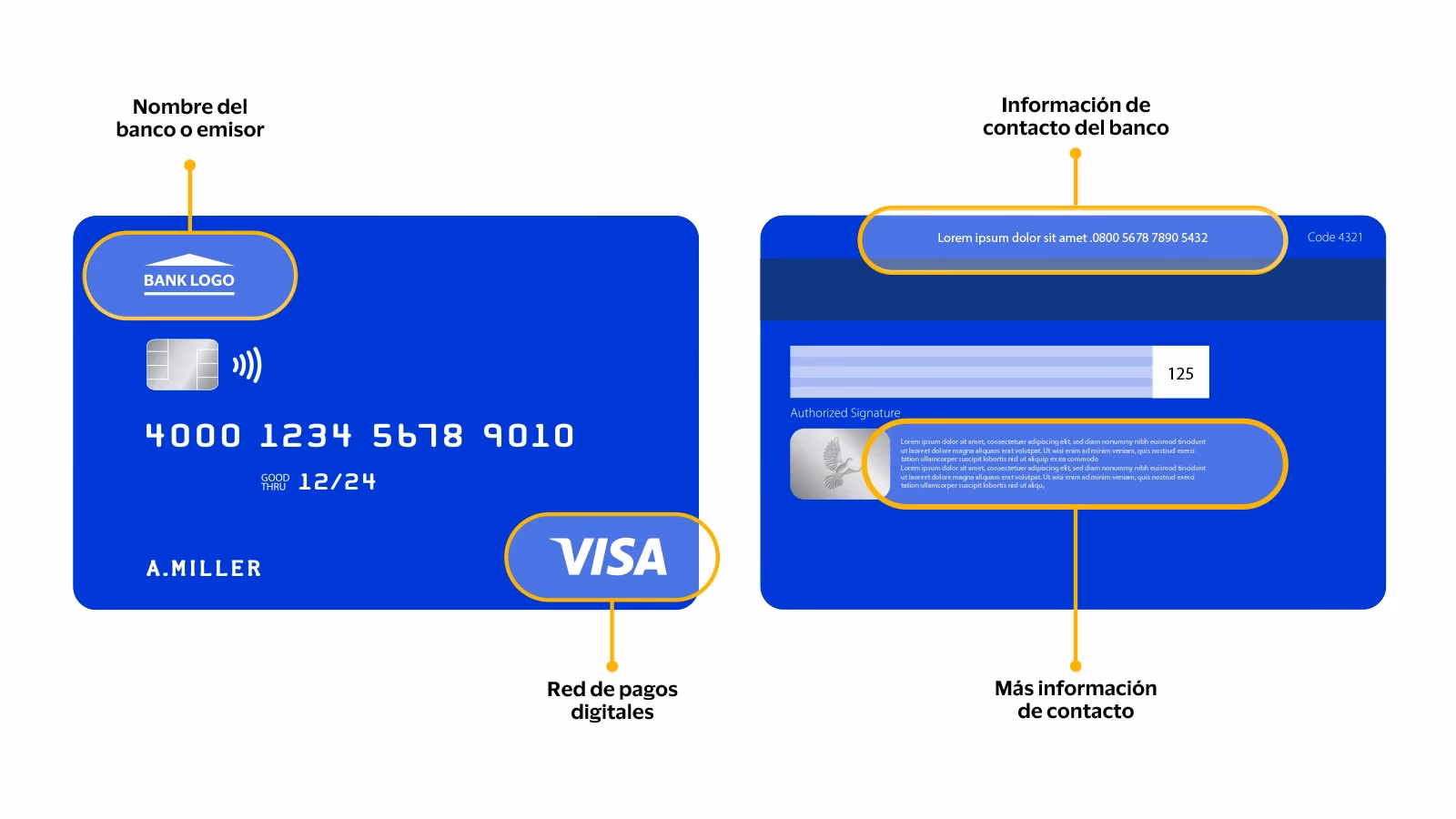 ¿Cómo puedo consultar el saldo de mi tarjeta Visa?